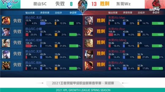 实现团队的